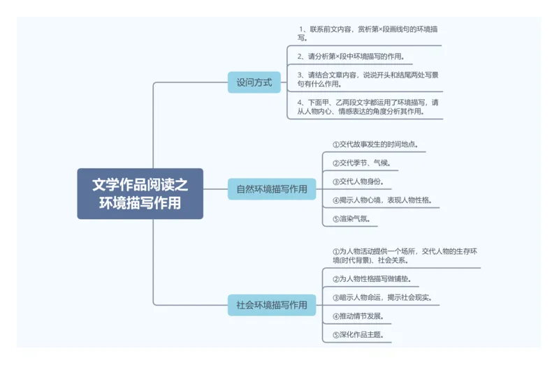 文学作品阅读之环境描写作用_02中考总复习（2026版更新中）_01-语文-中考总复习_2025年中考资料_2025年中考语文一轮复习知识梳理