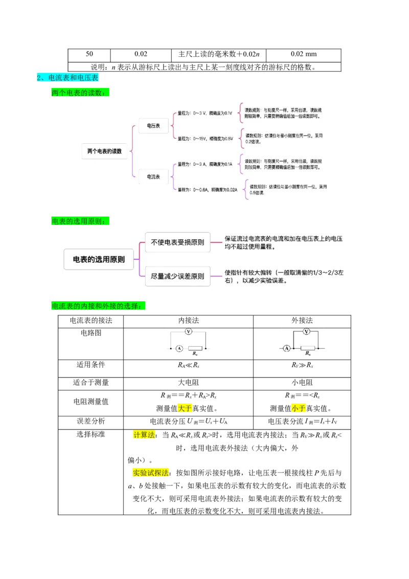 押广东卷实验探究题3电学实验（解析版）_4.2025物理总复习_2024年新高考资料_5.2024三轮冲刺_备战2024年高考物理临考题号押题（广东专用）324210116