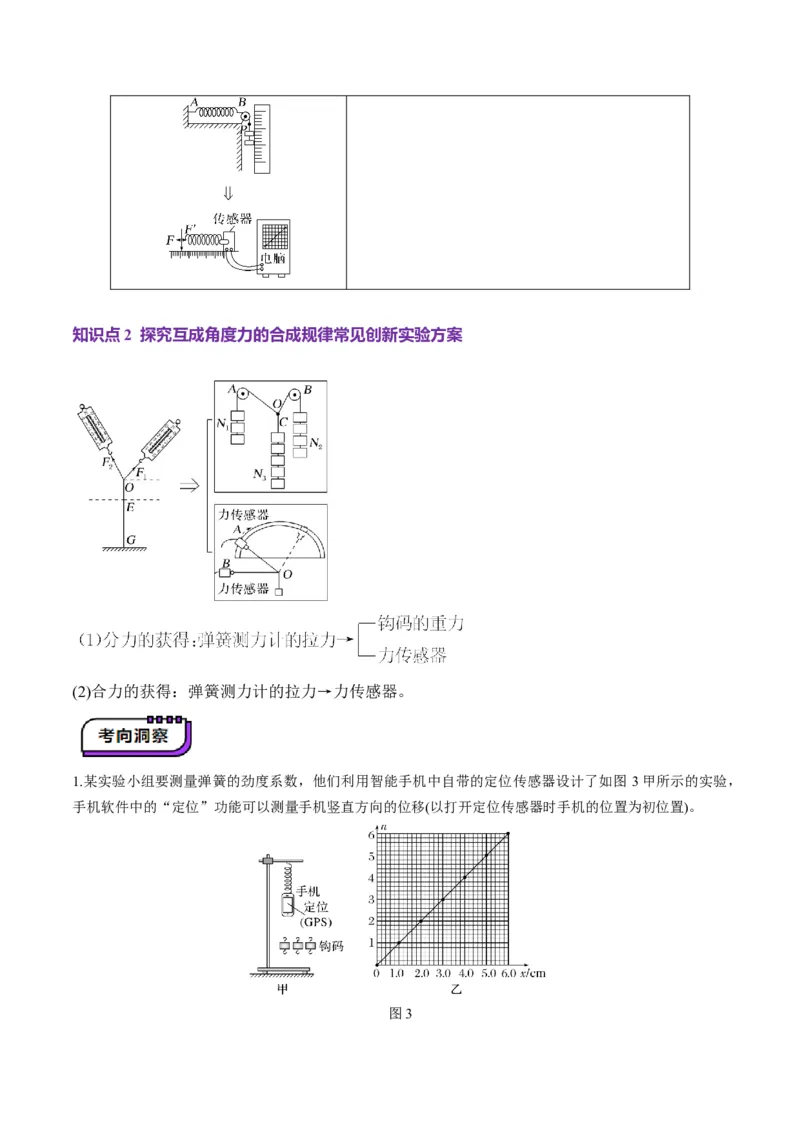 第08讲实验：探究弹簧弹力与形变量的关系、实验：探究两个互成角度的力的合成规律（讲义）（解析版）_4.2025物理总复习_2025年新高考资料_一轮复习
