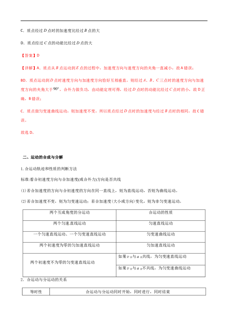 专题21曲线运动运动的合成与分解（解析版）_4.2025物理总复习_2023年新高复习资料_一轮复习_2023届高三物理一轮复习多维度导学与分层专练