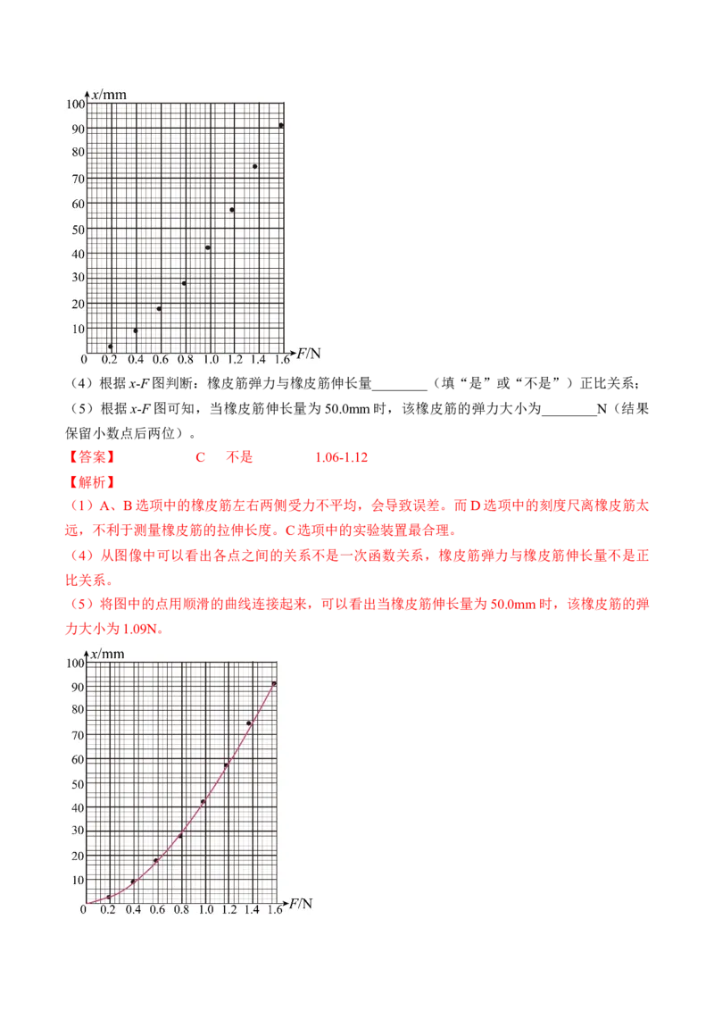 专题2.3　本专题实验讲&mdash;&mdash;2023年高考物理一轮复习讲练测（新教材新高考通用）（解析版）_4.2025物理总复习_2023年新高复习资料_一轮复习