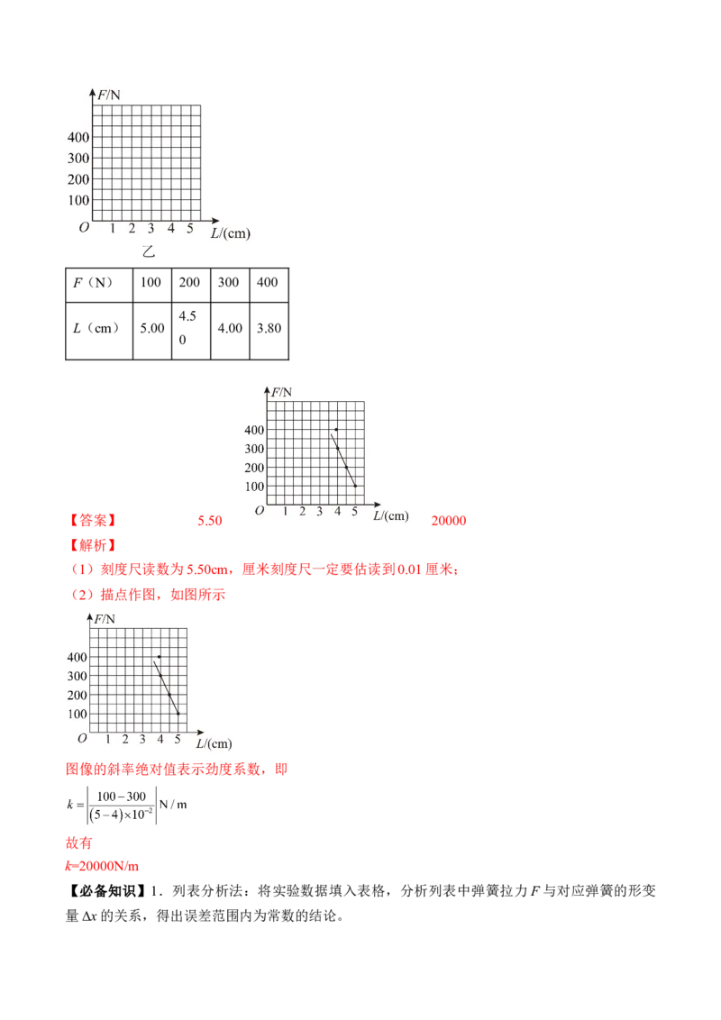 专题2.3　本专题实验讲&mdash;&mdash;2023年高考物理一轮复习讲练测（新教材新高考通用）（解析版）_4.2025物理总复习_2023年新高复习资料_一轮复习
