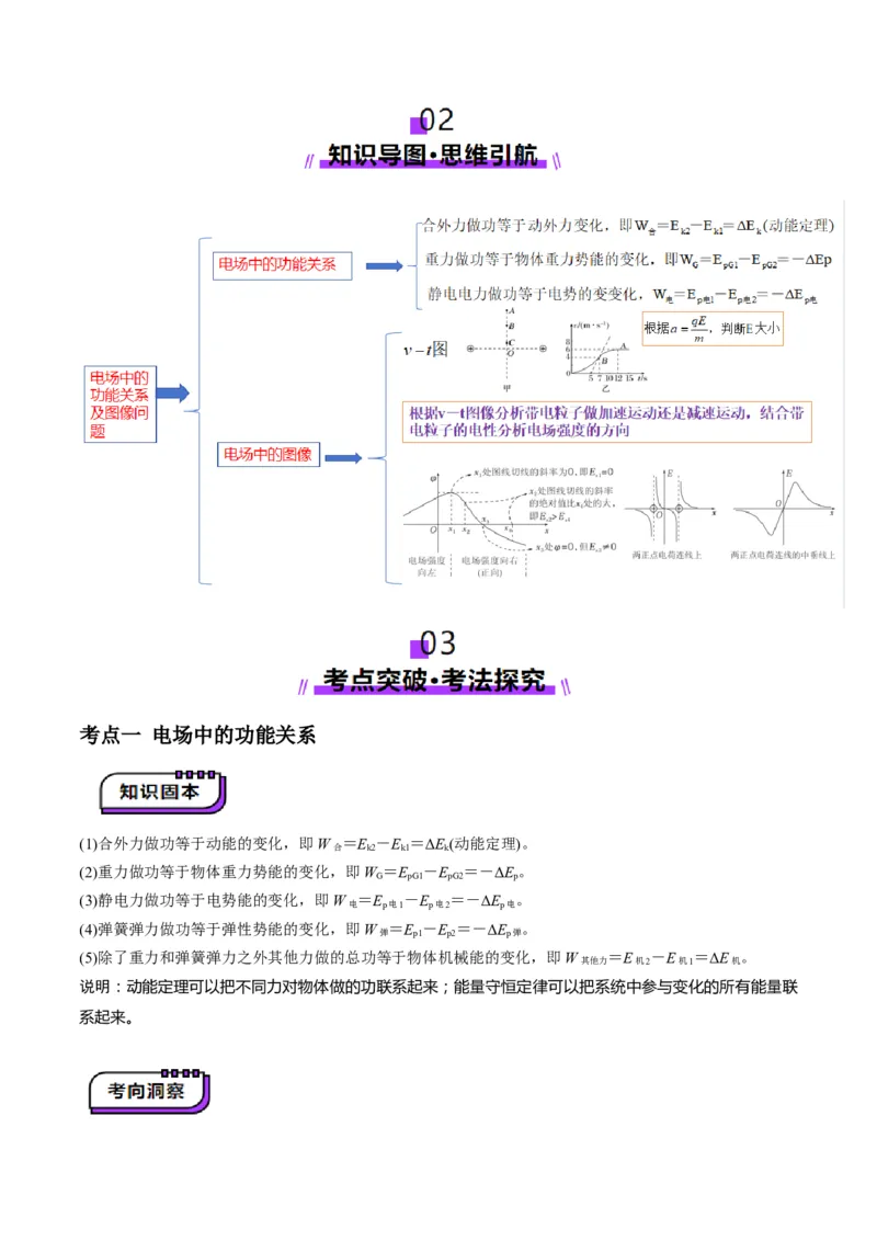第35讲电场中的功能关系及图像问题（讲义）（解析版）_4.2025物理总复习_2025年新高考资料_一轮复习_2025年高考物理一轮复习讲练测（新教材新高考）