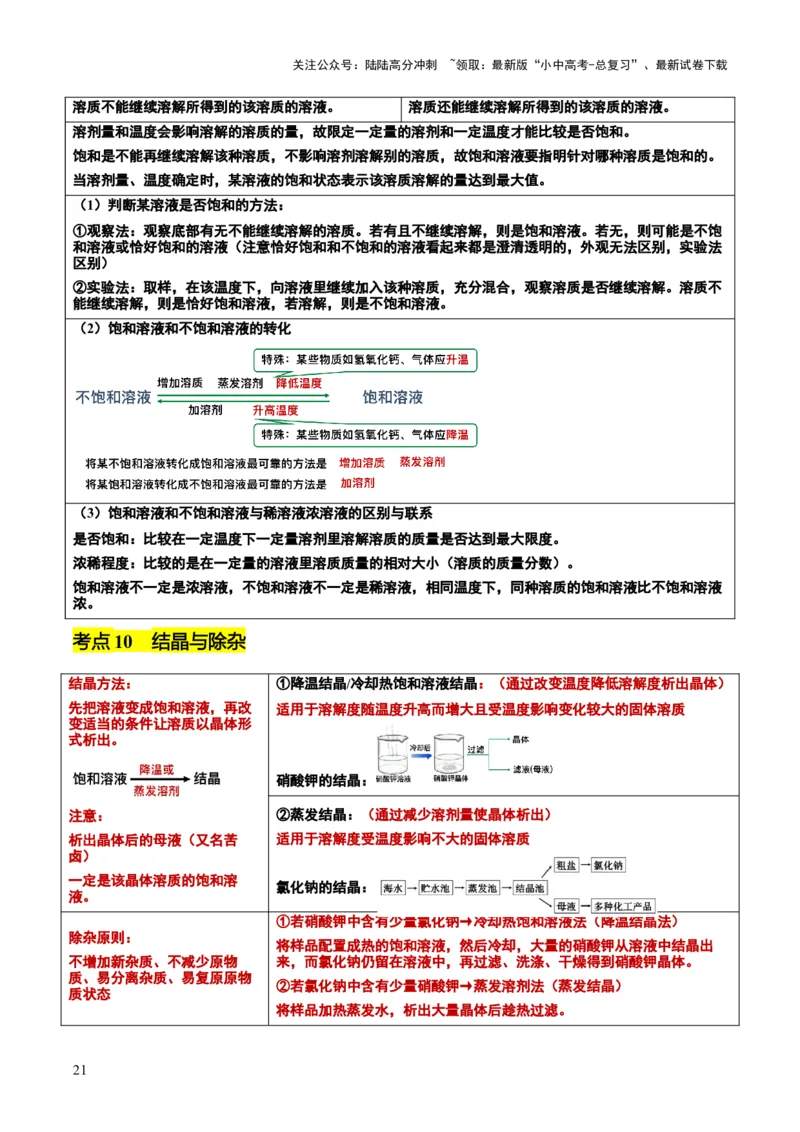 化学-2024年中考考前最后一课_02中考总复习（2026版更新中）_05-化学-中考总复习_2024年中考复习资料_三轮复习