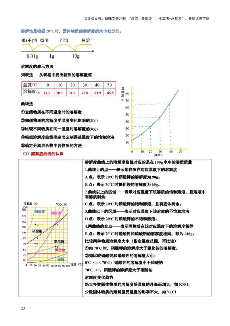 化学-2024年中考考前最后一课_02中考总复习（2026版更新中）_05-化学-中考总复习_2024年中考复习资料_三轮复习