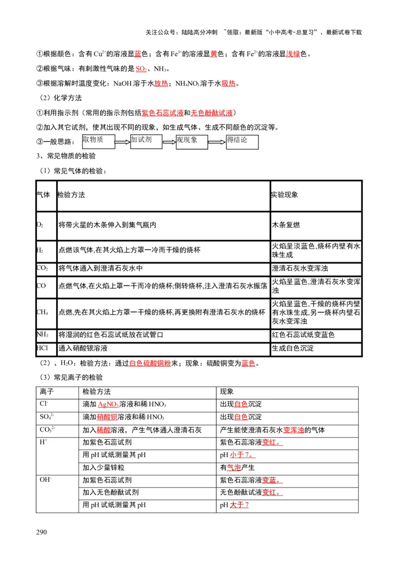 化学-2024年中考考前最后一课_02中考总复习（2026版更新中）_05-化学-中考总复习_2024年中考复习资料_三轮复习