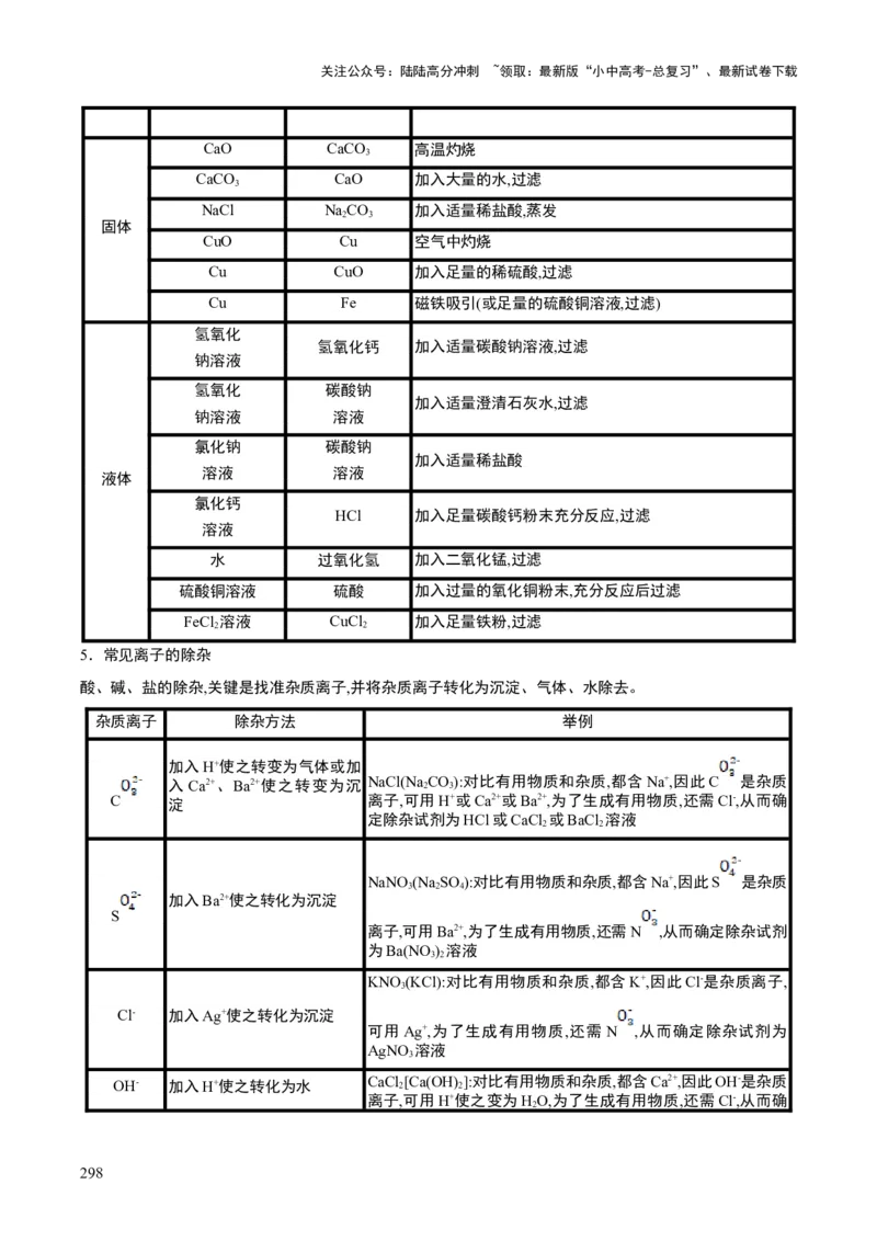 化学-2024年中考考前最后一课_02中考总复习（2026版更新中）_05-化学-中考总复习_2024年中考复习资料_三轮复习
