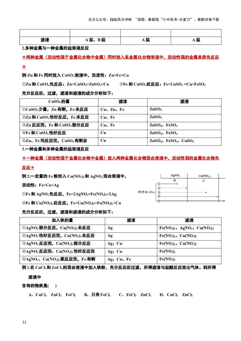 化学-2024年中考考前最后一课_02中考总复习（2026版更新中）_05-化学-中考总复习_2024年中考复习资料_三轮复习