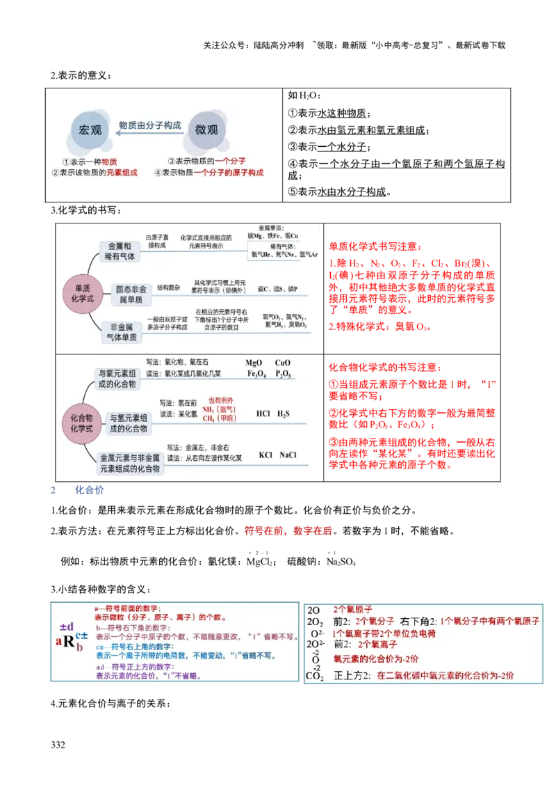 化学-2024年中考考前最后一课_02中考总复习（2026版更新中）_05-化学-中考总复习_2024年中考复习资料_三轮复习