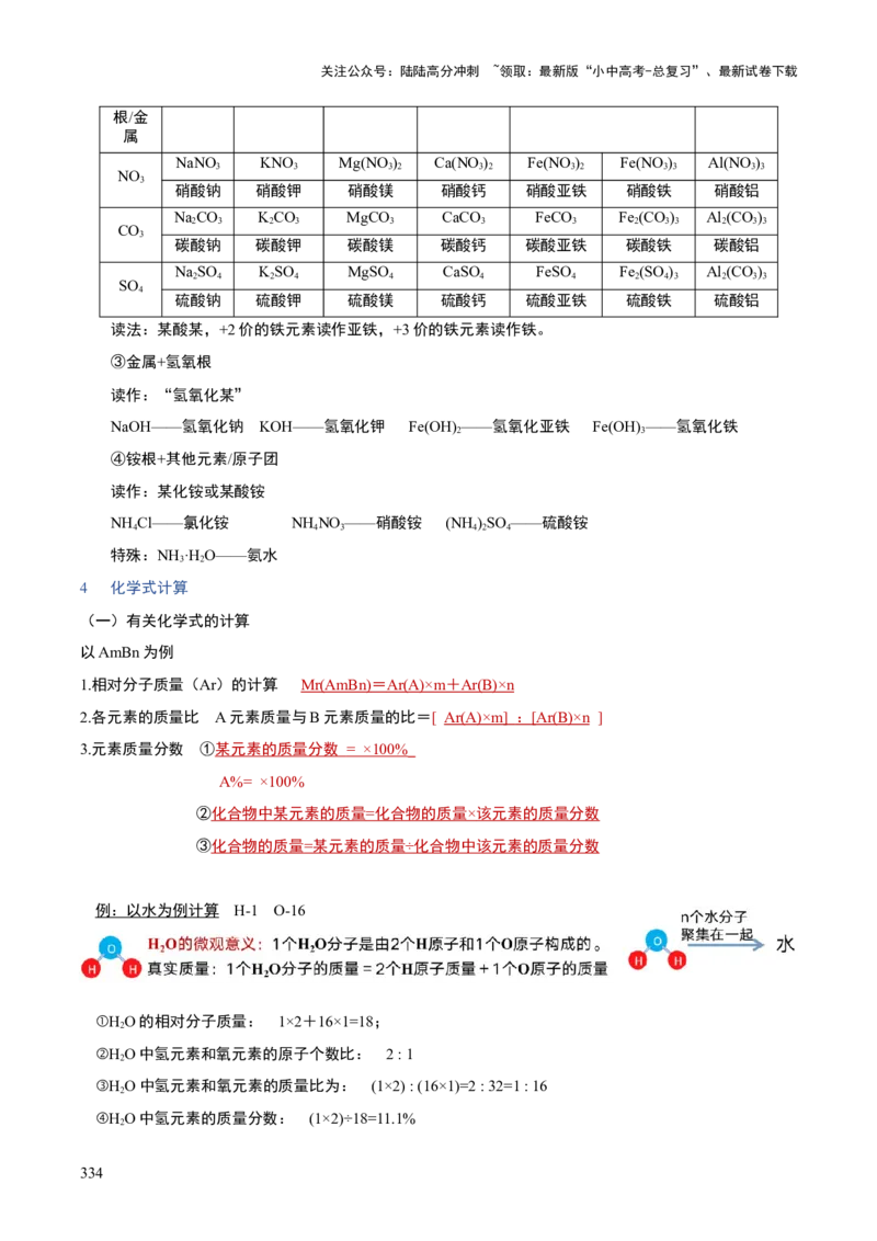 化学-2024年中考考前最后一课_02中考总复习（2026版更新中）_05-化学-中考总复习_2024年中考复习资料_三轮复习