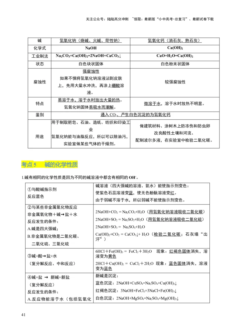 化学-2024年中考考前最后一课_02中考总复习（2026版更新中）_05-化学-中考总复习_2024年中考复习资料_三轮复习