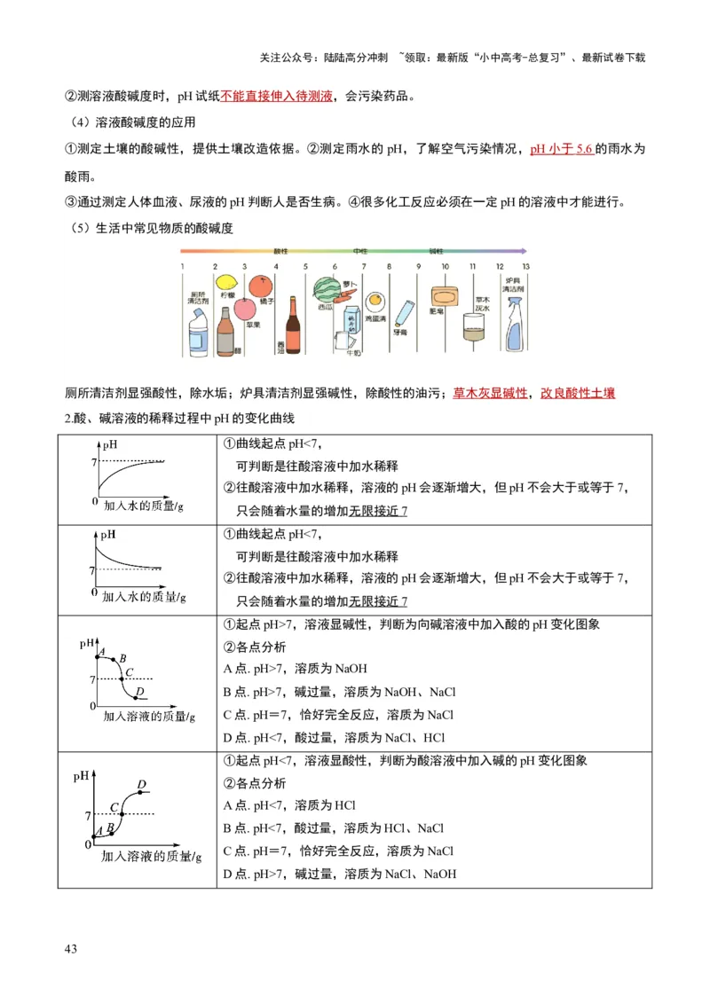 化学-2024年中考考前最后一课_02中考总复习（2026版更新中）_05-化学-中考总复习_2024年中考复习资料_三轮复习