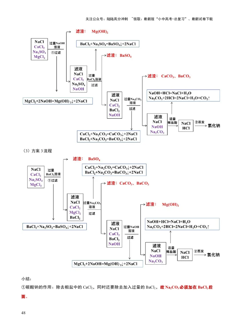 化学-2024年中考考前最后一课_02中考总复习（2026版更新中）_05-化学-中考总复习_2024年中考复习资料_三轮复习