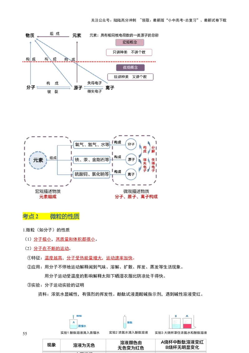 化学-2024年中考考前最后一课_02中考总复习（2026版更新中）_05-化学-中考总复习_2024年中考复习资料_三轮复习