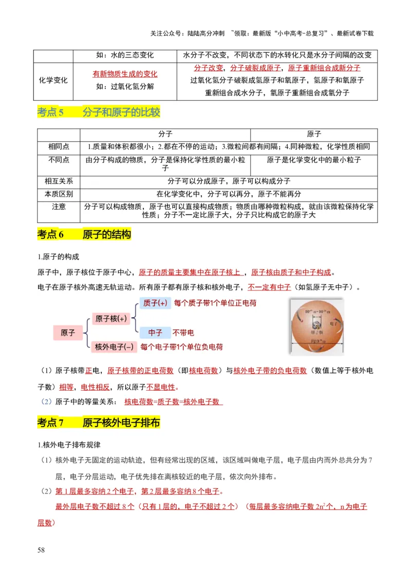 化学-2024年中考考前最后一课_02中考总复习（2026版更新中）_05-化学-中考总复习_2024年中考复习资料_三轮复习