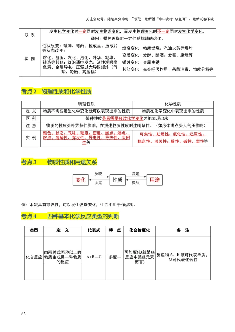 化学-2024年中考考前最后一课_02中考总复习（2026版更新中）_05-化学-中考总复习_2024年中考复习资料_三轮复习