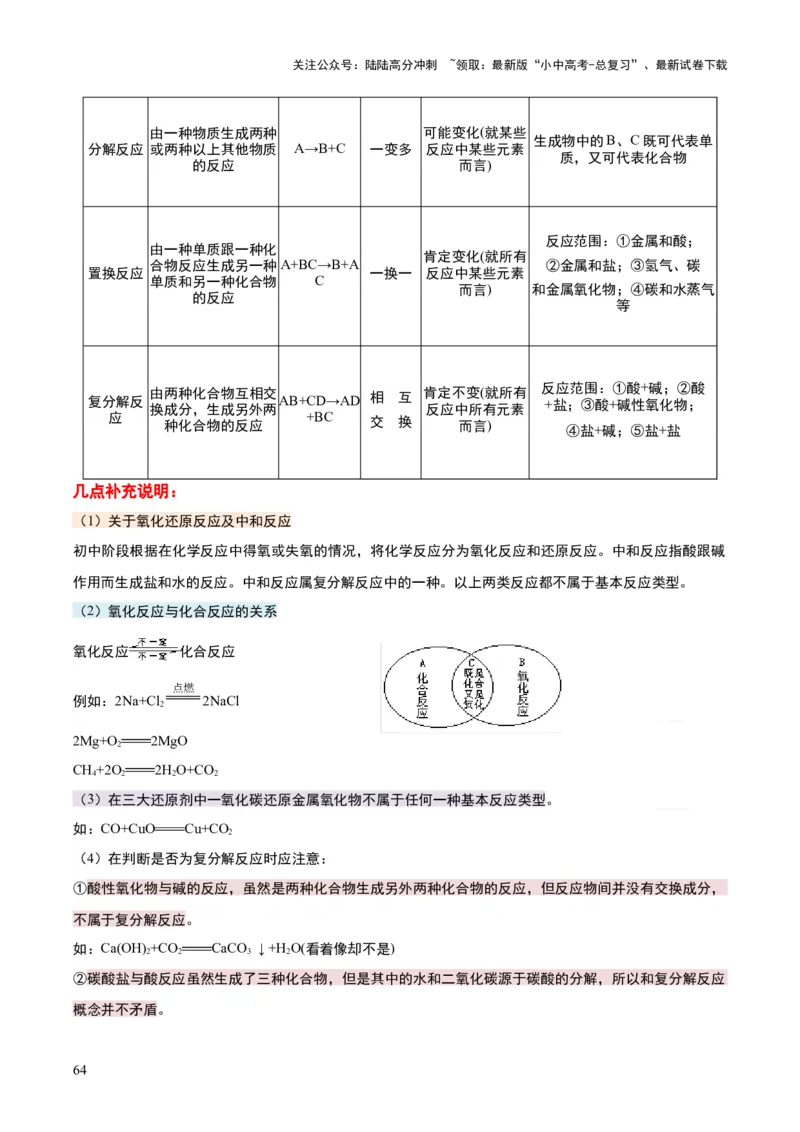 化学-2024年中考考前最后一课_02中考总复习（2026版更新中）_05-化学-中考总复习_2024年中考复习资料_三轮复习