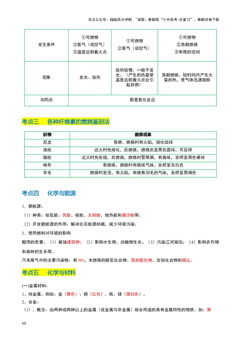 化学-2024年中考考前最后一课_02中考总复习（2026版更新中）_05-化学-中考总复习_2024年中考复习资料_三轮复习