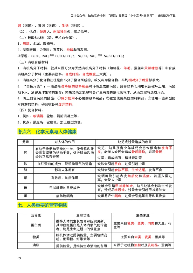 化学-2024年中考考前最后一课_02中考总复习（2026版更新中）_05-化学-中考总复习_2024年中考复习资料_三轮复习