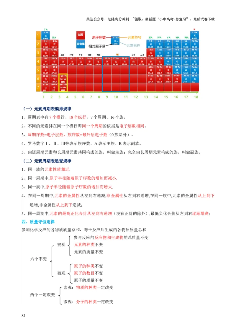 化学-2024年中考考前最后一课_02中考总复习（2026版更新中）_05-化学-中考总复习_2024年中考复习资料_三轮复习