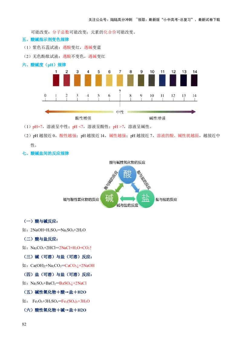化学-2024年中考考前最后一课_02中考总复习（2026版更新中）_05-化学-中考总复习_2024年中考复习资料_三轮复习