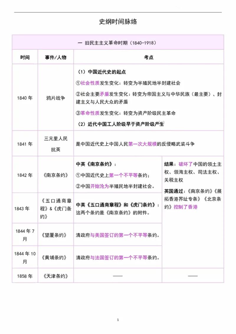 考研政治史纲时间轴超全汇总（可打印）_考研（政治）历年真题(1994-2025）_2.赠品_4.考研政治史纲时间轴
