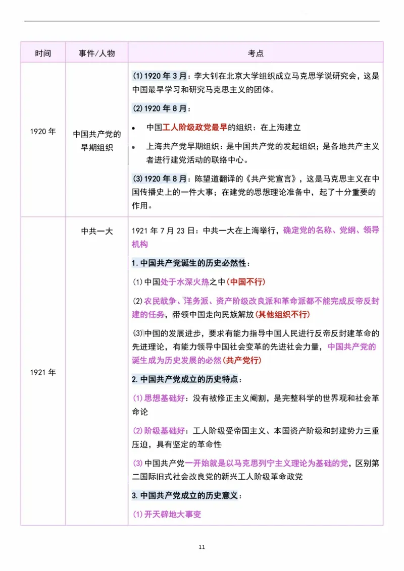 考研政治史纲时间轴超全汇总（可打印）_考研（政治）历年真题(1994-2025）_2.赠品_4.考研政治史纲时间轴