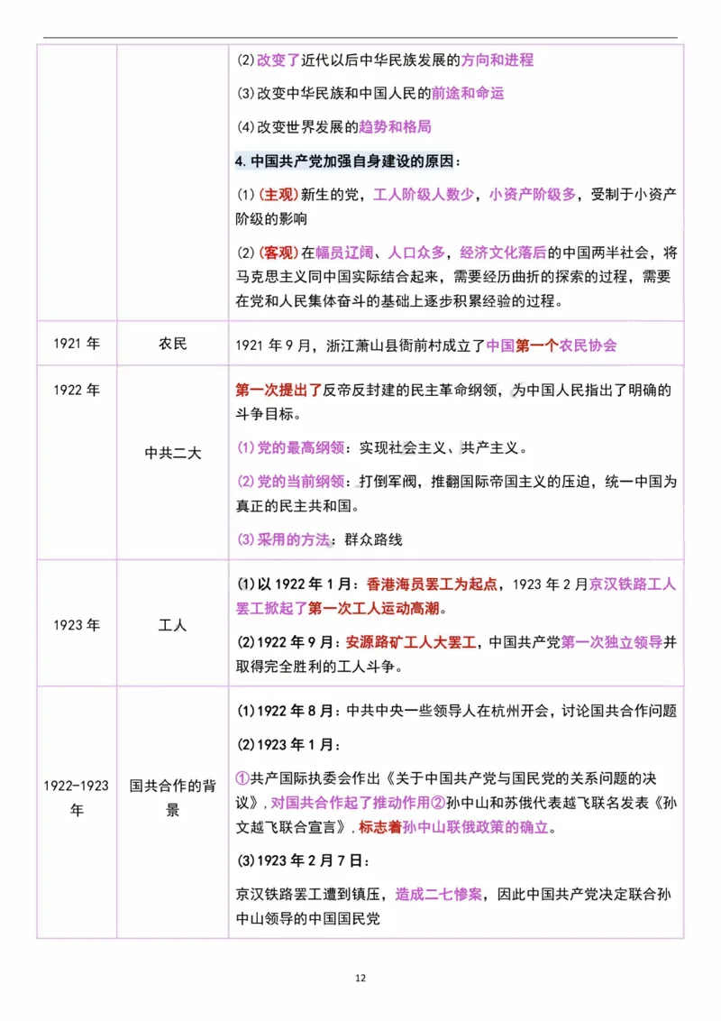 考研政治史纲时间轴超全汇总（可打印）_考研（政治）历年真题(1994-2025）_2.赠品_4.考研政治史纲时间轴