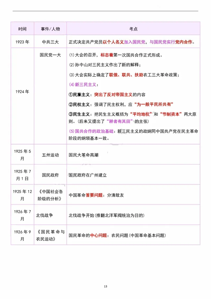 考研政治史纲时间轴超全汇总（可打印）_考研（政治）历年真题(1994-2025）_2.赠品_4.考研政治史纲时间轴