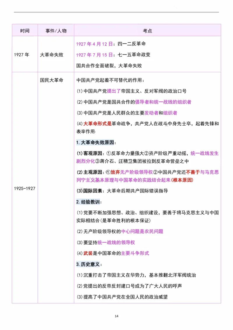 考研政治史纲时间轴超全汇总（可打印）_考研（政治）历年真题(1994-2025）_2.赠品_4.考研政治史纲时间轴