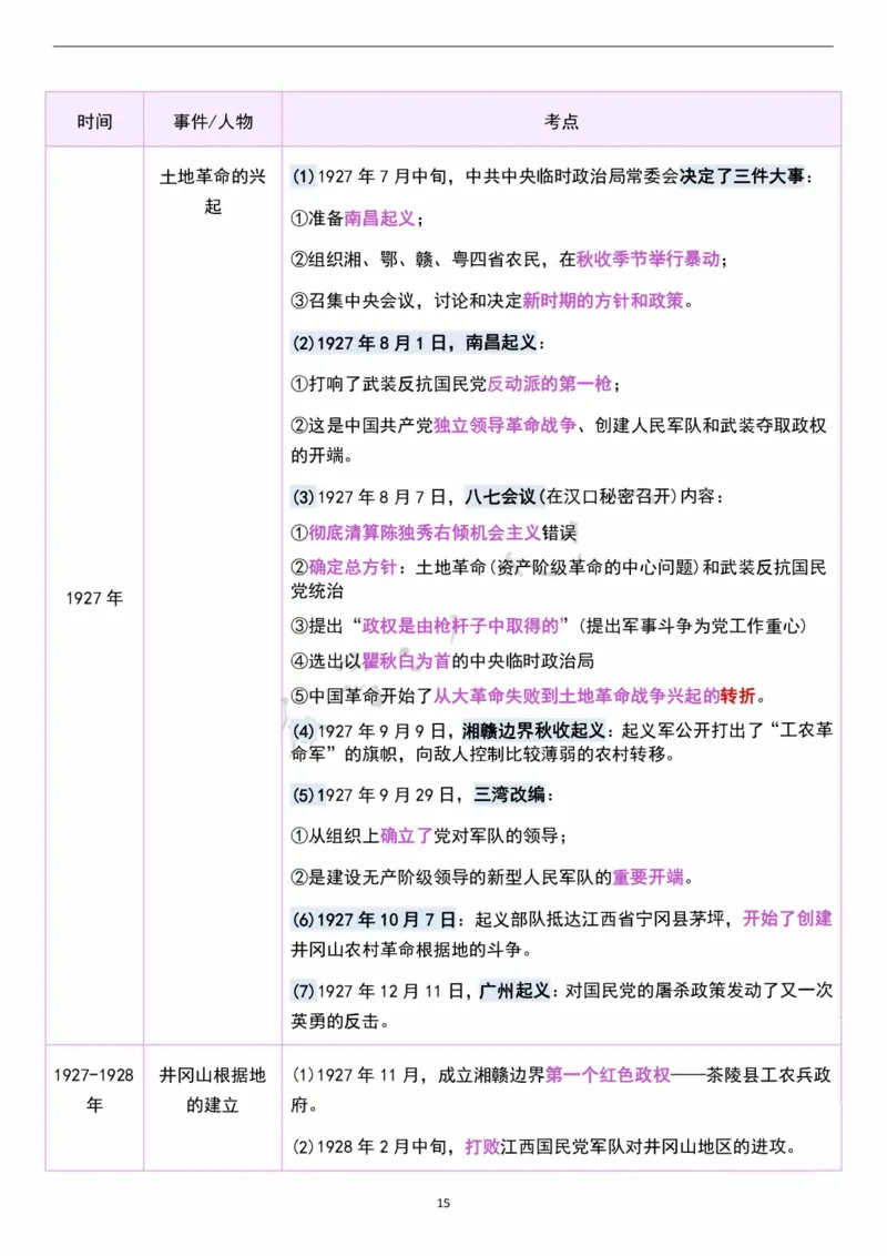 考研政治史纲时间轴超全汇总（可打印）_考研（政治）历年真题(1994-2025）_2.赠品_4.考研政治史纲时间轴