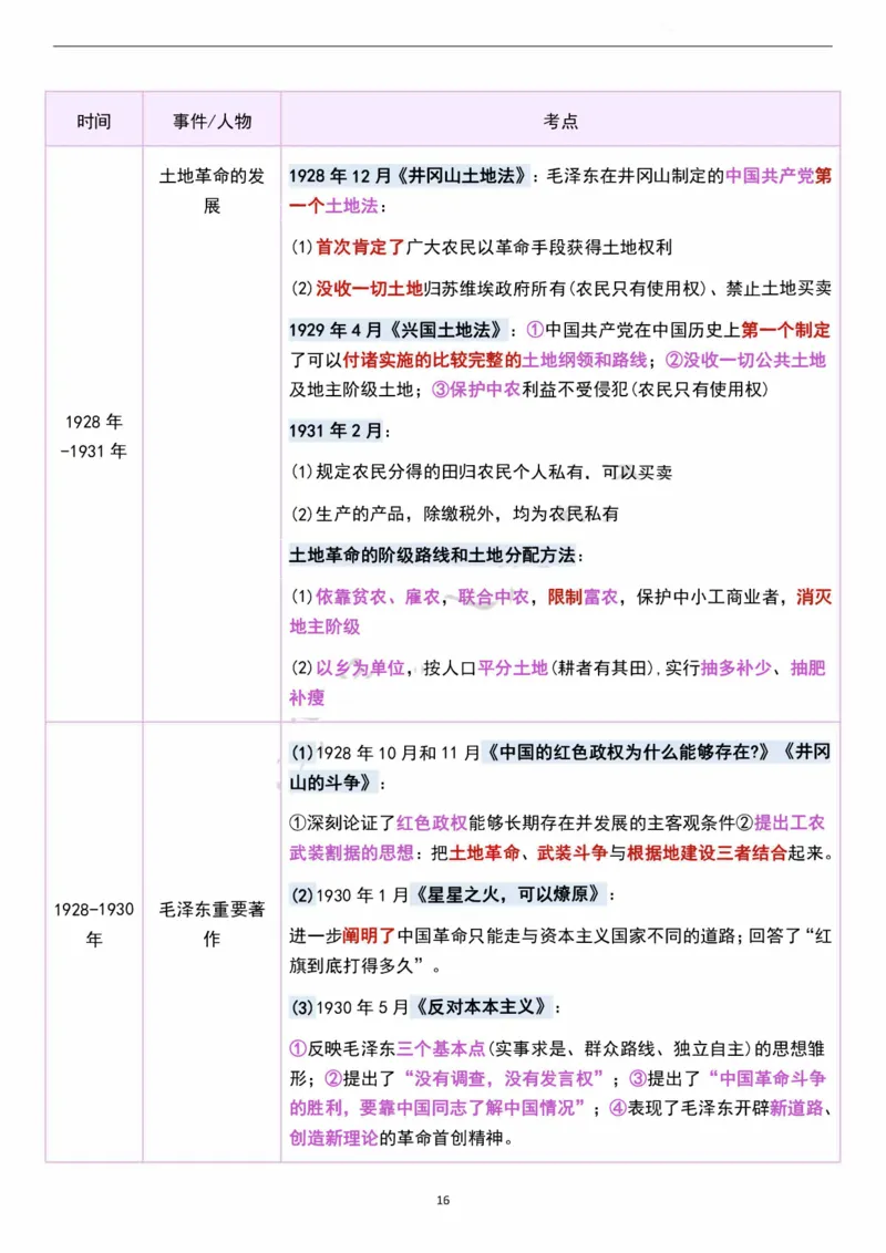 考研政治史纲时间轴超全汇总（可打印）_考研（政治）历年真题(1994-2025）_2.赠品_4.考研政治史纲时间轴