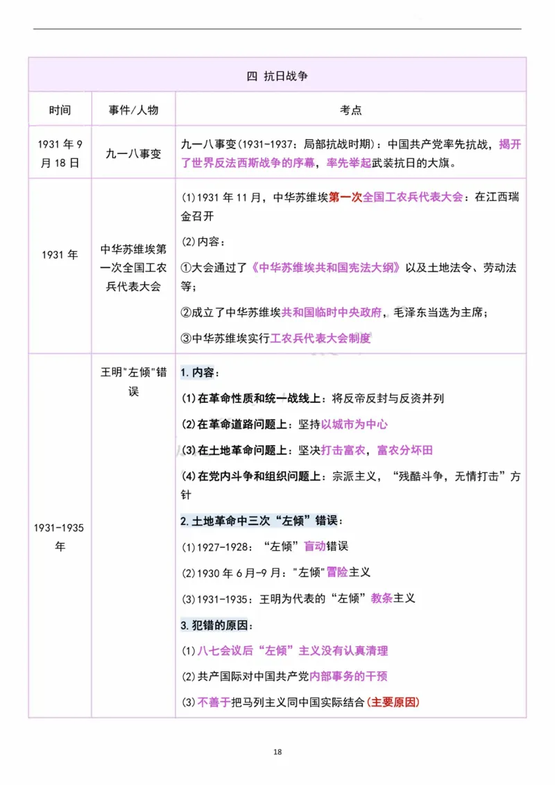 考研政治史纲时间轴超全汇总（可打印）_考研（政治）历年真题(1994-2025）_2.赠品_4.考研政治史纲时间轴