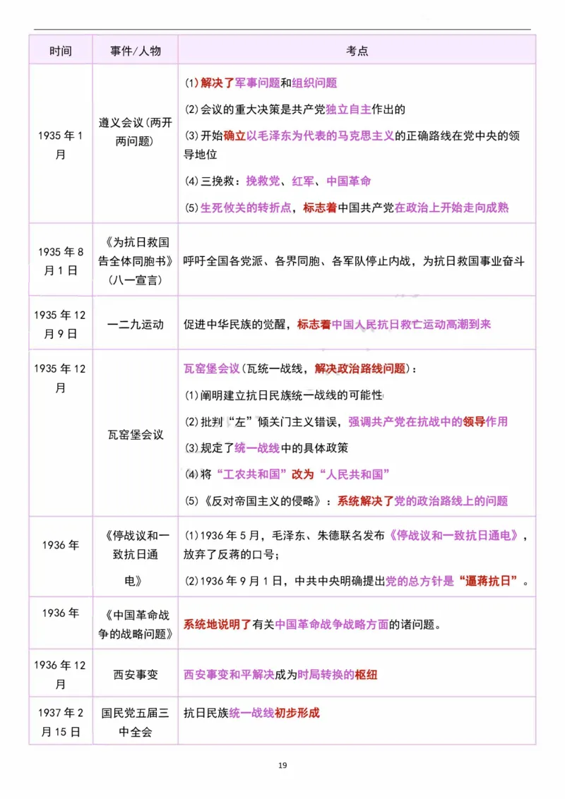 考研政治史纲时间轴超全汇总（可打印）_考研（政治）历年真题(1994-2025）_2.赠品_4.考研政治史纲时间轴
