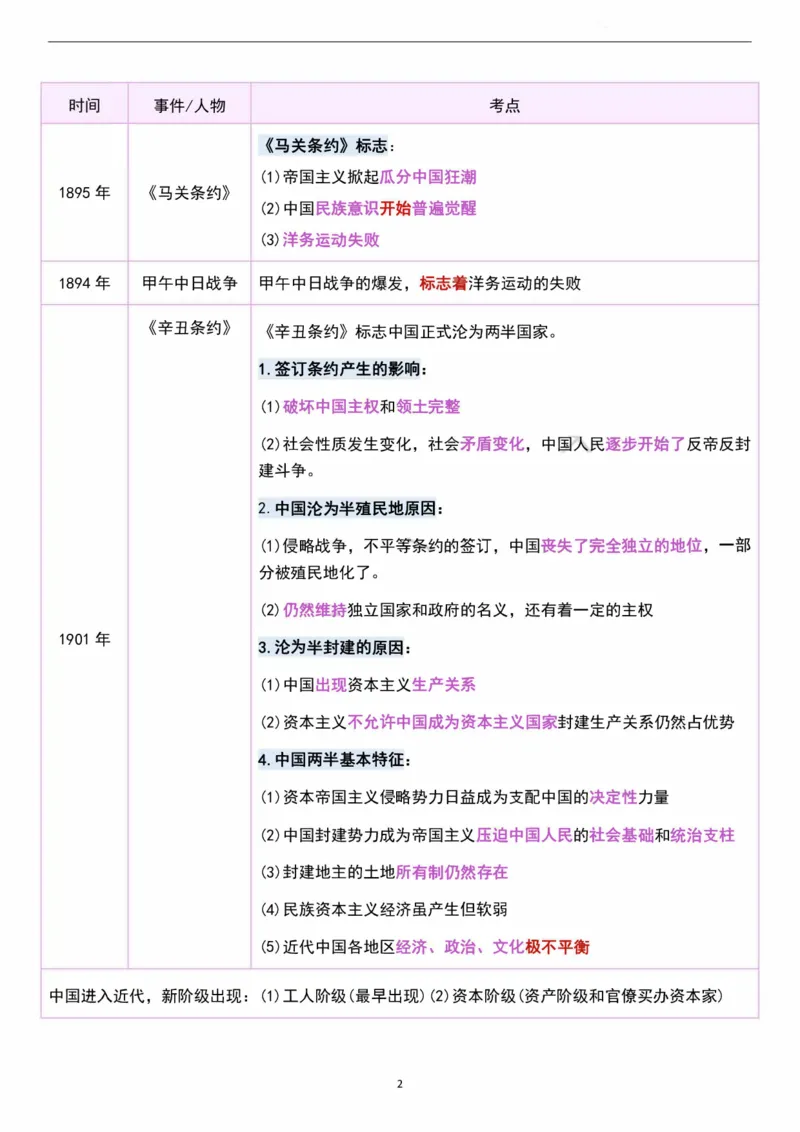 考研政治史纲时间轴超全汇总（可打印）_考研（政治）历年真题(1994-2025）_2.赠品_4.考研政治史纲时间轴