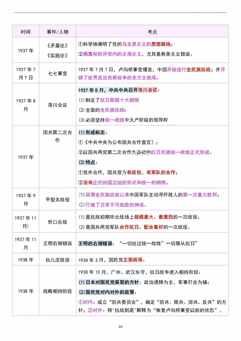 考研政治史纲时间轴超全汇总（可打印）_考研（政治）历年真题(1994-2025）_2.赠品_4.考研政治史纲时间轴