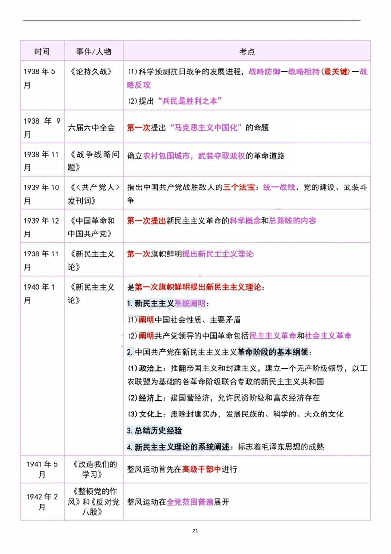 考研政治史纲时间轴超全汇总（可打印）_考研（政治）历年真题(1994-2025）_2.赠品_4.考研政治史纲时间轴