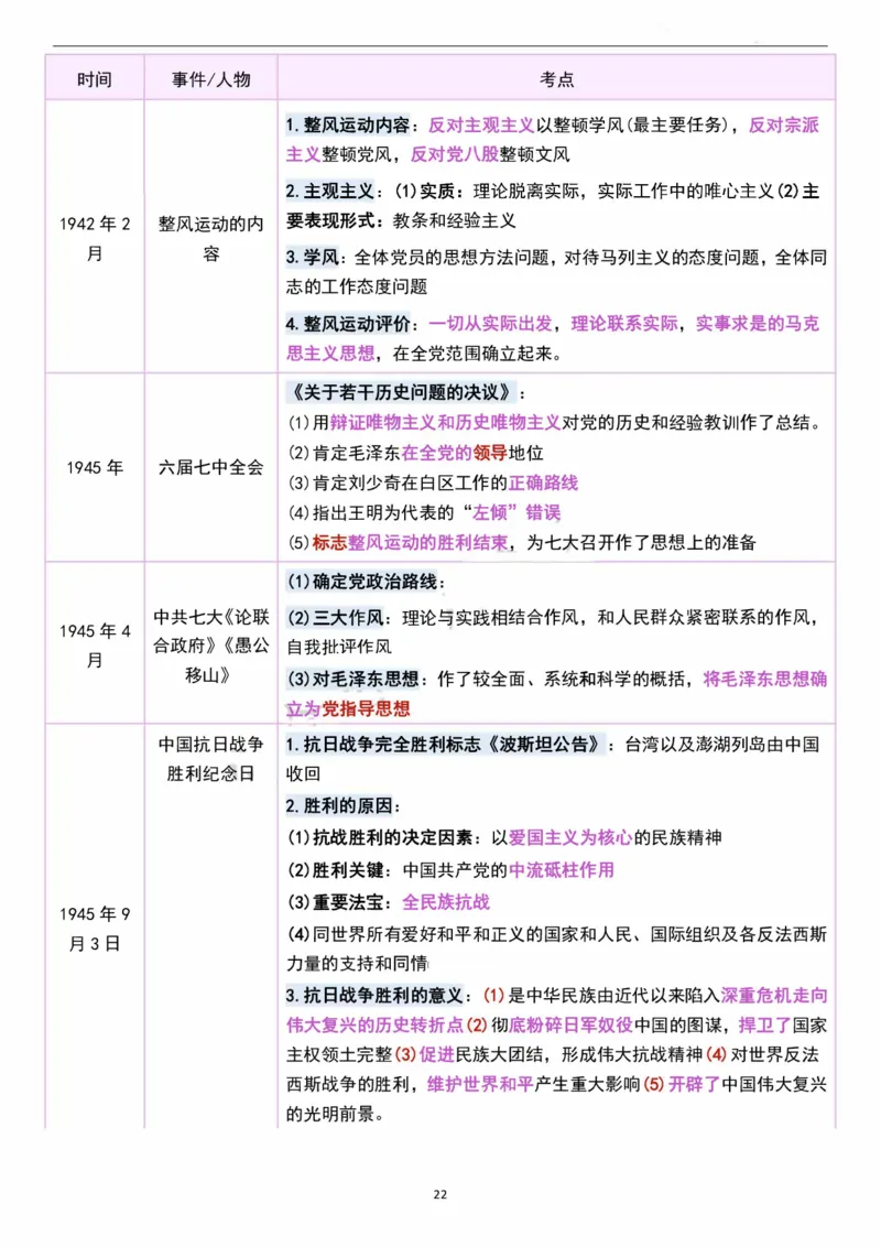 考研政治史纲时间轴超全汇总（可打印）_考研（政治）历年真题(1994-2025）_2.赠品_4.考研政治史纲时间轴