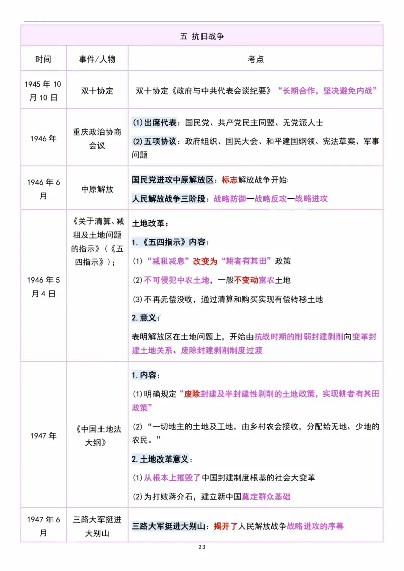 考研政治史纲时间轴超全汇总（可打印）_考研（政治）历年真题(1994-2025）_2.赠品_4.考研政治史纲时间轴