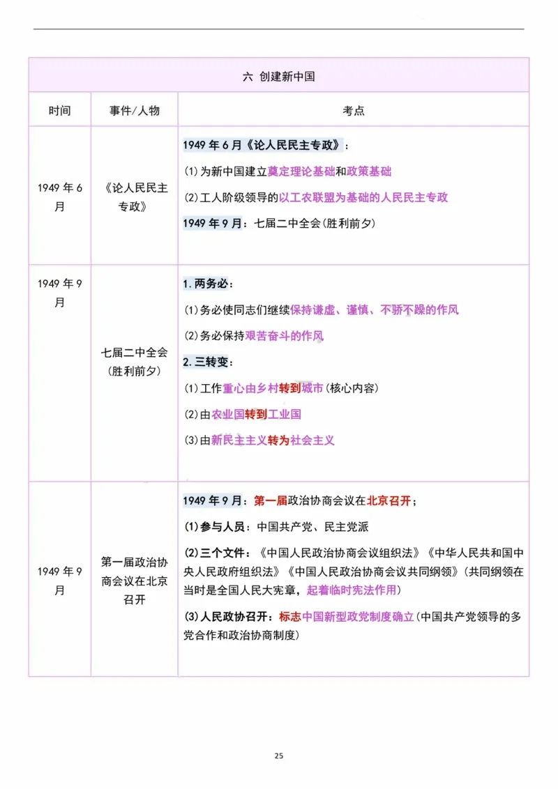 考研政治史纲时间轴超全汇总（可打印）_考研（政治）历年真题(1994-2025）_2.赠品_4.考研政治史纲时间轴