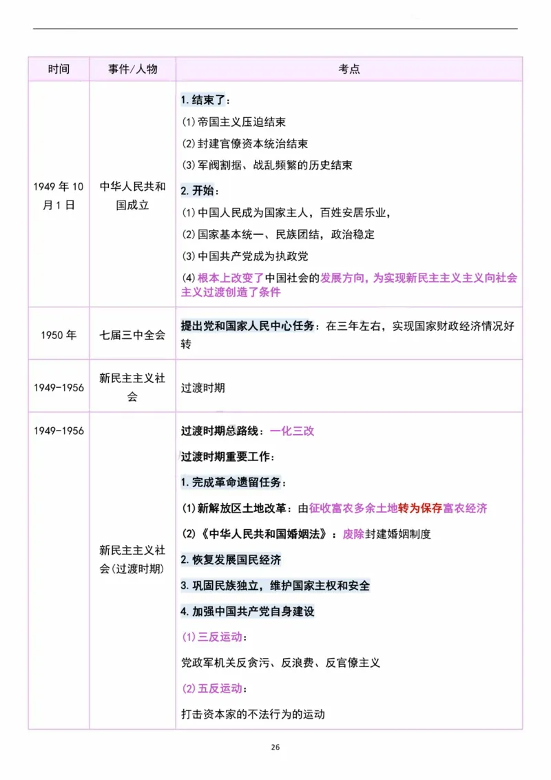 考研政治史纲时间轴超全汇总（可打印）_考研（政治）历年真题(1994-2025）_2.赠品_4.考研政治史纲时间轴
