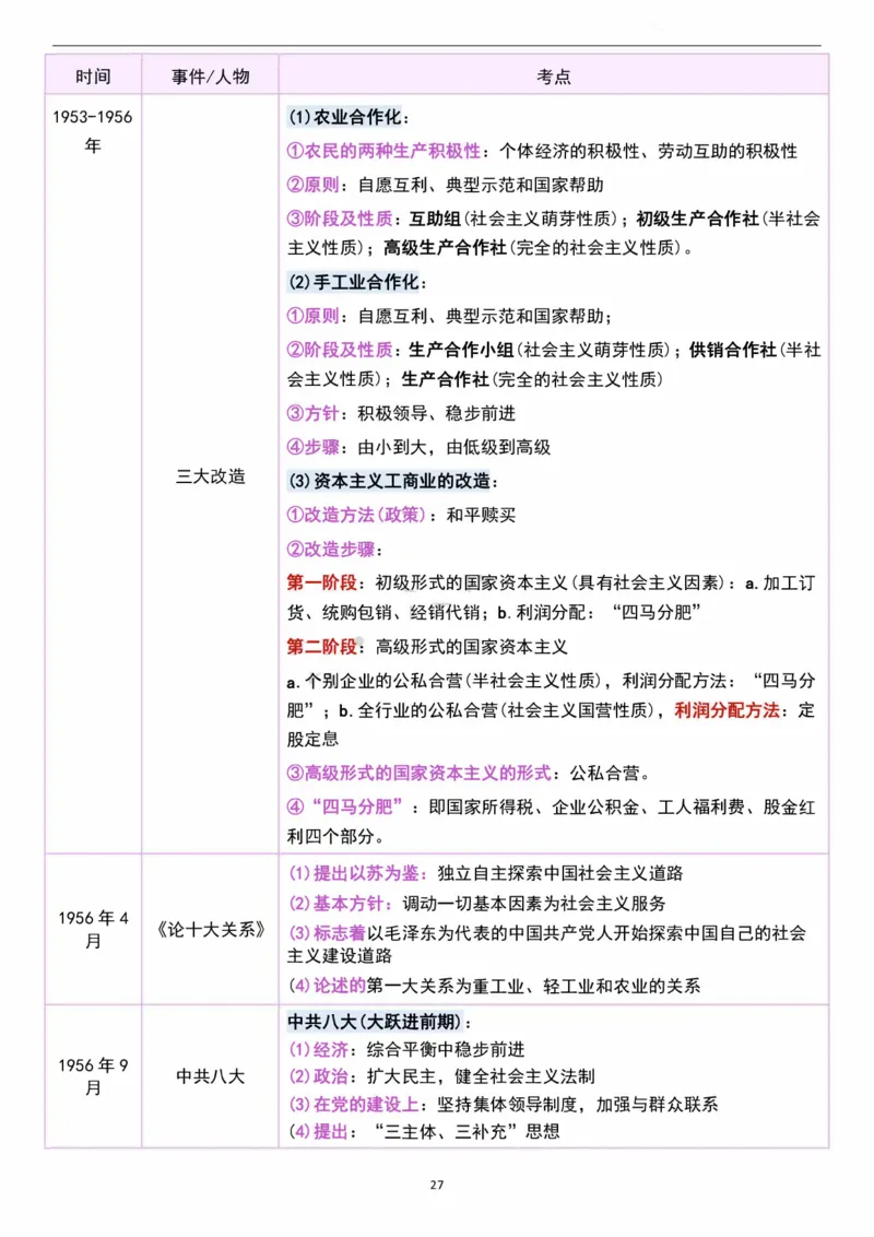 考研政治史纲时间轴超全汇总（可打印）_考研（政治）历年真题(1994-2025）_2.赠品_4.考研政治史纲时间轴
