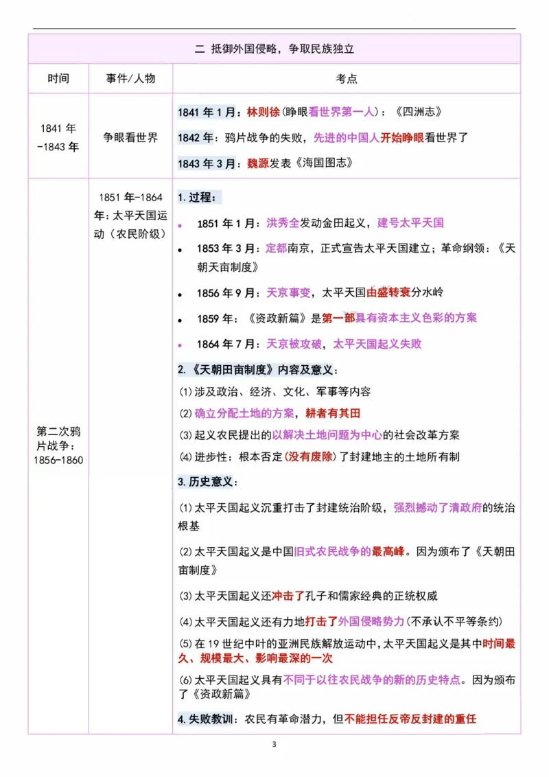 考研政治史纲时间轴超全汇总（可打印）_考研（政治）历年真题(1994-2025）_2.赠品_4.考研政治史纲时间轴