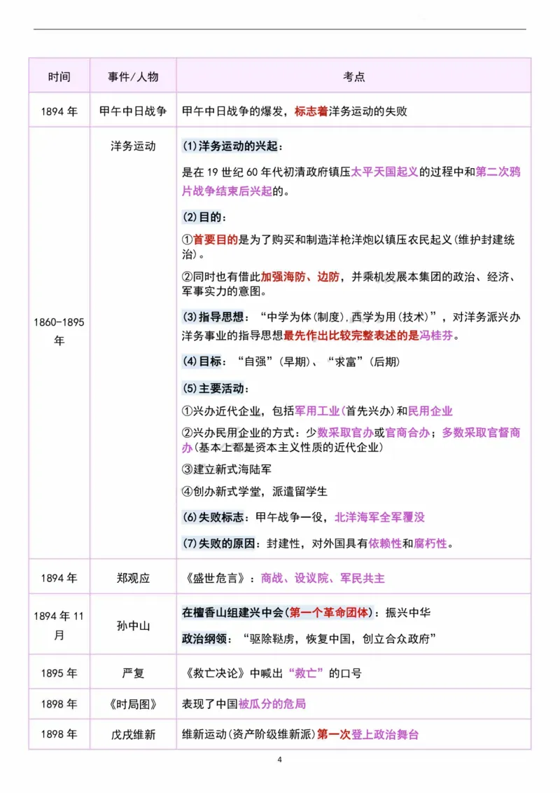 考研政治史纲时间轴超全汇总（可打印）_考研（政治）历年真题(1994-2025）_2.赠品_4.考研政治史纲时间轴