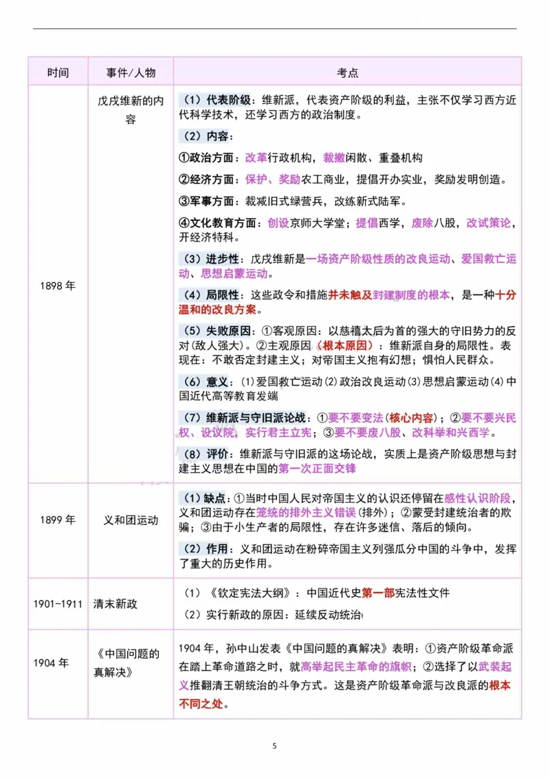 考研政治史纲时间轴超全汇总（可打印）_考研（政治）历年真题(1994-2025）_2.赠品_4.考研政治史纲时间轴