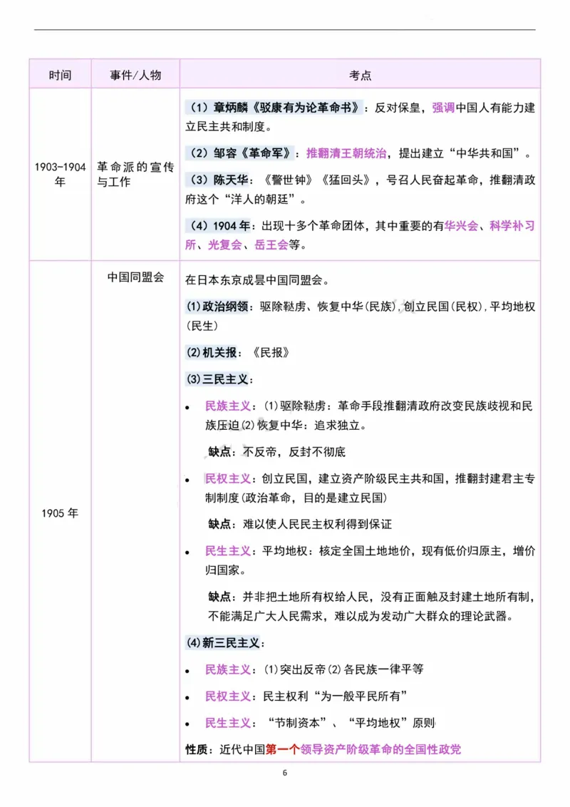 考研政治史纲时间轴超全汇总（可打印）_考研（政治）历年真题(1994-2025）_2.赠品_4.考研政治史纲时间轴