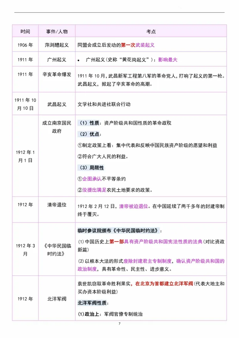 考研政治史纲时间轴超全汇总（可打印）_考研（政治）历年真题(1994-2025）_2.赠品_4.考研政治史纲时间轴