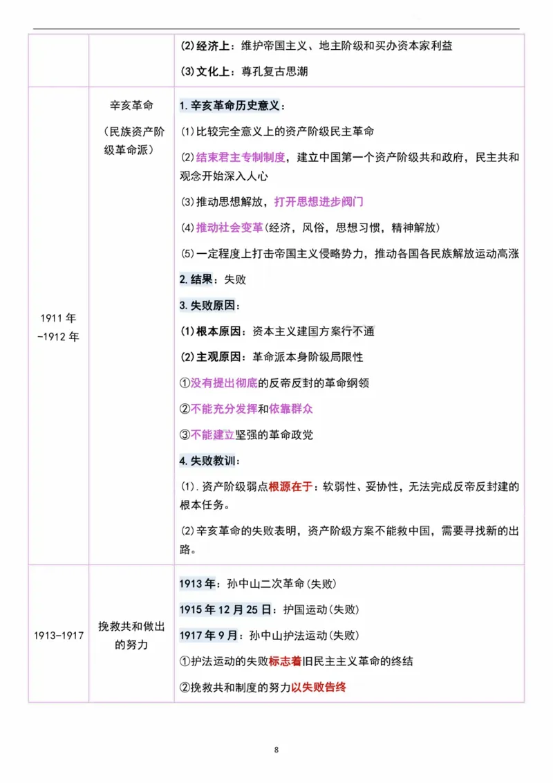 考研政治史纲时间轴超全汇总（可打印）_考研（政治）历年真题(1994-2025）_2.赠品_4.考研政治史纲时间轴