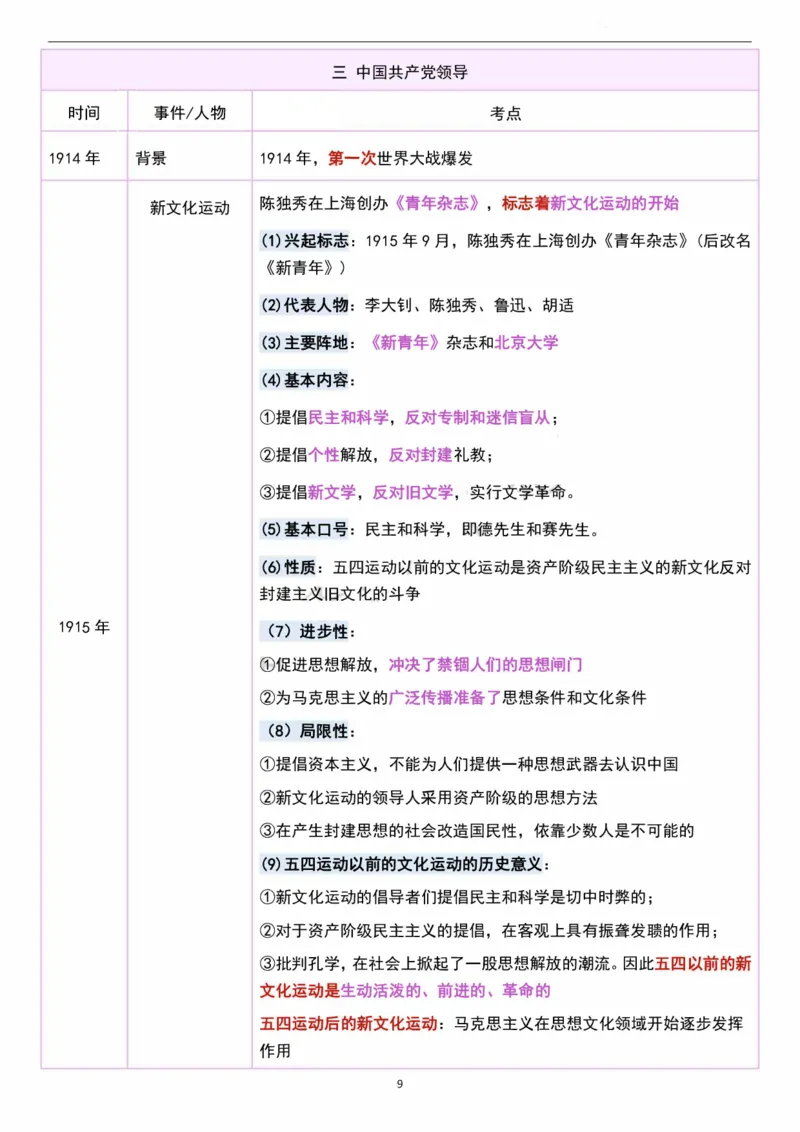 考研政治史纲时间轴超全汇总（可打印）_考研（政治）历年真题(1994-2025）_2.赠品_4.考研政治史纲时间轴