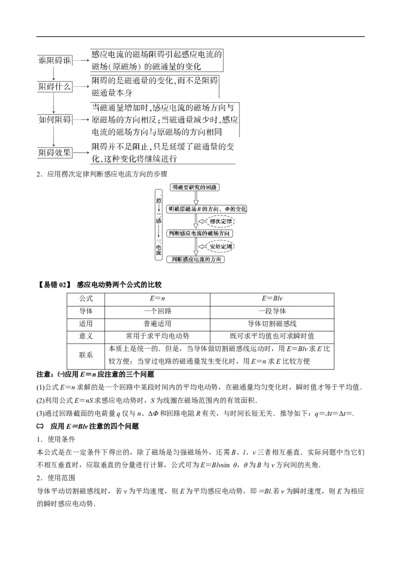 专题12：电磁感应定律及应用（解析版）_4.2025物理总复习_赠品通用版（老高考）复习资料_二轮复习_2023年高考物理毕业班二轮热点题型归纳与变式演练（全国通用）